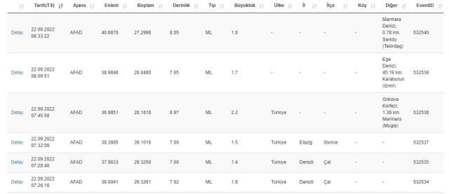 Son Depremler! Bugün İstanbul'da deprem mi oldu? 22 Eylül AFAD ve Kandilli deprem listesi
