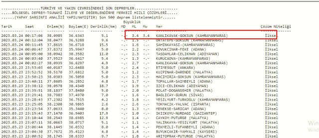 Kahramanmaraş deprem mi oldu? SON DAKİKA! Az önce Kahramanmaraş'ta deprem mi oldu? Kahramanmaraş deprem şiddeti ne?