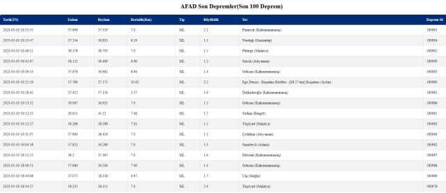 Kayseri'de deprem mi oldu? SON DAKİKA Az önce bu gece Kayseri'de deprem mi oldu? Kayseri'de deprem oldu mu?