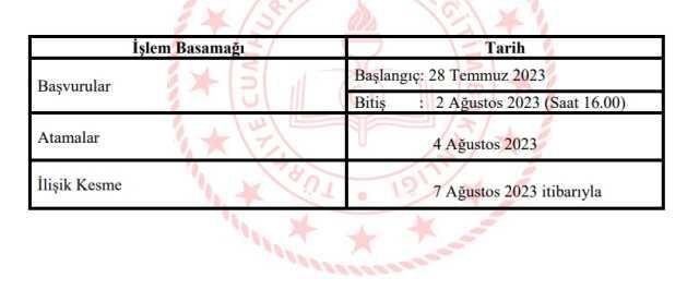 İl dışı atama taban puanları 2023! MEB il dışı öğretmen atama puanları açıklandı mı?