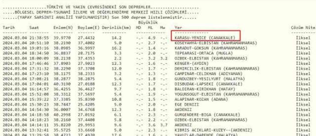 Tekirdağ'da deprem mi oldu? Az önce Tekirdağ'da kaç büyüklüğünde deprem oldu? Bugün Tekirdağ'da deprem mi oldu?
