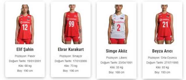 Türkiye Bayan Voleybol Milli Takım kadrosu ve instagram hesapları ne?