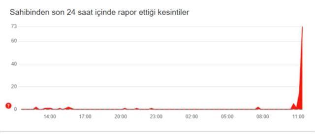 Sahibinden çöktü mü? Sahibinden ne zaman çöktü? Sahibinden.com'a neden girilmiyor? 24 Eylül son gelişmeler...