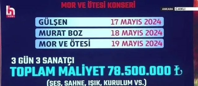 Ödenen rakamlar öyle böyle değil! İşte Mansur Yavaş'ın şaibeli konserleri