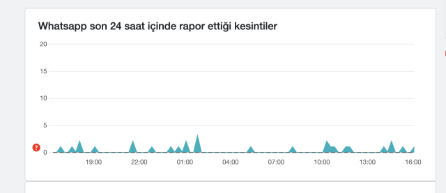 Whatsapp çöktü mü? 23 Nisan Whatsapp'a neden girilmiyor?