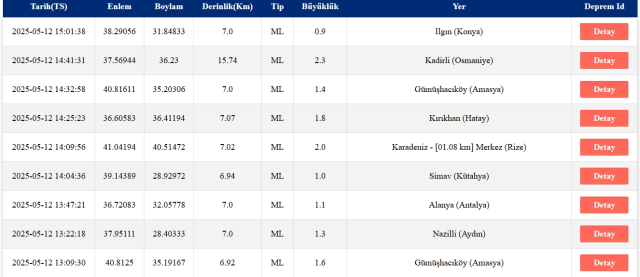 Çorum deprem mi oldu? SON DAKİKA! 12 Mayıs Çorum'da deprem mi oldu? Az önce Çorum'da deprem mi oldu? Kandilli son depremler listesi!
