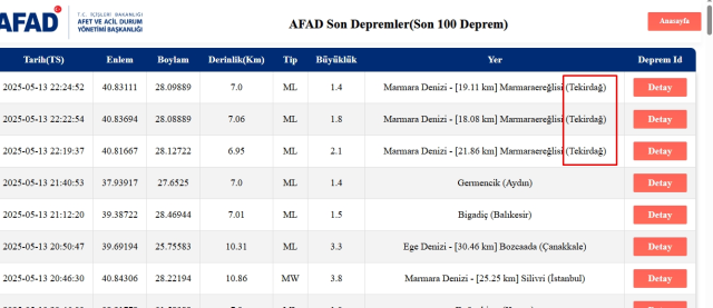 Tekirdağ deprem mi oldu? SON DAKİKA! 14 Mayıs Tekirdağ'da deprem mi oldu?