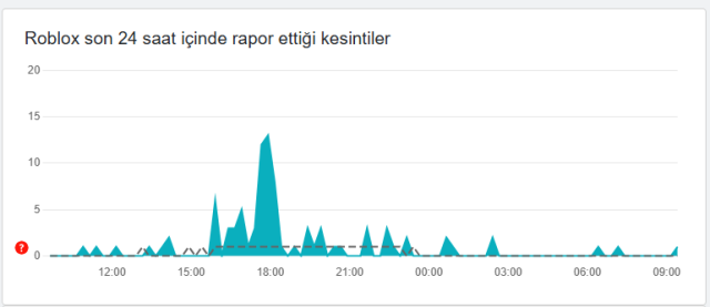 Roblox ne zaman açılacak, tekrar açılacak mı? 21 Mayıs 2025 Roblox erişim engelinde son durum!