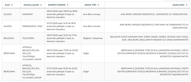 İzmir su kesintisi! İZSU 8-9 Temmuz İzmir su kesintisi ne zaman bitecek, sular ne zaman gelecek?