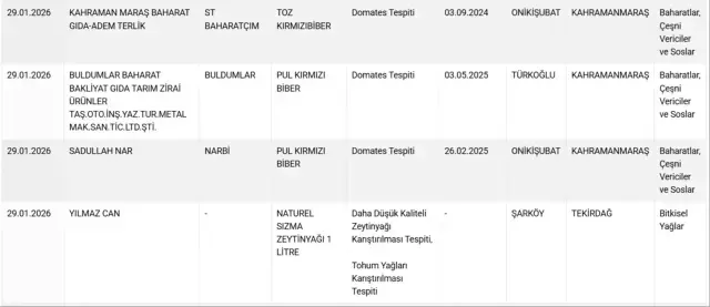Döner ve sucukta tek tırnaklı eti! İşte mide bulandıran ürünlerin üretildiği iki büyükşehir