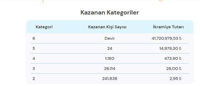 Süper Loto sonuçları! 12 Ekim Süper Loto çekiliş sonuçları! Süper Loto sonuçları açıklandı! Büyük ikramiye kime çıktı?