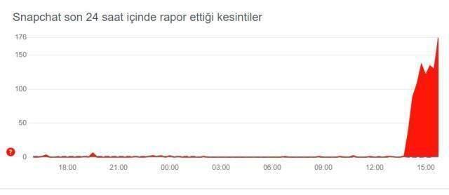 Snapchat çöktü mü 2021? Snapchat mesaj gitmiyor! Snapchat neden açılmıyor?