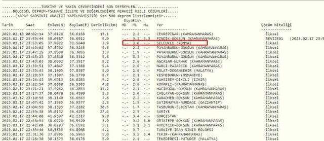 Konyada deprem mi oldu? 18 Şubat Cumartesi Konya'da (SELÇUK) şimdi deprem mi oldu?