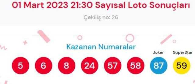 1 Mart 2023 Sayısal Loto çekiliş sonuçları açıklandı! Sayısal Loto sonuçları saat kaçta açıklanacak? Sayısal Loto CANLI izle! Bugün kazanan numara