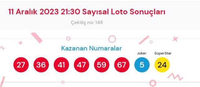 11 Aralık 2023 Sayısal Loto çekiliş sonuçları açıklandı! Sayısal Loto sonuçları saat kaçta açıklanacak? Sayısal Loto CANLI izle!