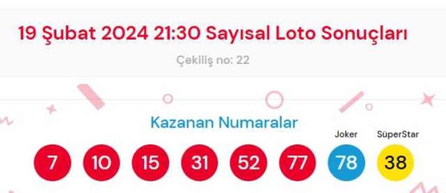 19 Şubat 2024 Sayısal Loto çekiliş sonuçları açıklandı! Sayısal Loto sonuçları saat kaçta açıklanacak? Sayısal Loto CANLI izle!