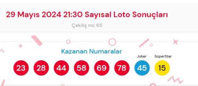 29 Mayıs 2024 Sayısal Loto çekiliş sonuçları açıklandı! Sayısal Loto sonuçları saat kaçta açıklanacak? Sayısal Loto CANLI izle!