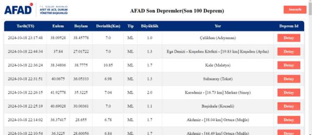 Son Depremler! Bugün İstanbul'da deprem mi oldu? 19 Ekim AFAD ve Kandilli deprem listesi! 19 Ekim Ankara'da, İzmir'de deprem mi oldu?