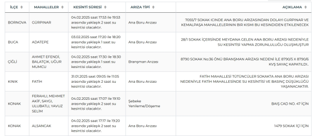 İZSU İzmir su kesintisi! 4-5 Şubat Konak, Kınık, Çiğli su kesintisi listesi! Sular ne zaman gelecek?