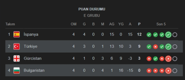Türkiye Bulgaristan maç bileti ne zaman satışa çıkacak? 15 Ekim Cumartesi Türkiye Bulgaristan maç biletleri kaç TL?