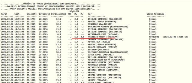 Trabzon'da deprem mi oldu? Trabzon'da hissedilen depremi merkezi neresi?