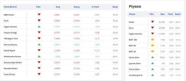 Merkez bankası döviz kuru! Altın ve döviz fiyatları! Merkez bankası dolar kuru!