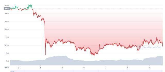 ATA Coin nedir? Güncel Automata Network (ATA) Coin yorum ve grafiği! ATA Coin geleceği! ATA coin ne kadar? ATA coin grafik!