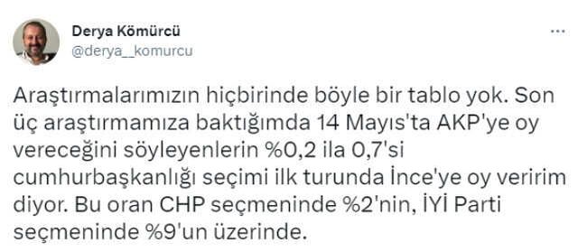 İnce canlı yayında oy oranını açıkladı, ünlü anketçiden yanıt gecikmedi: Böyle bir tablo yok