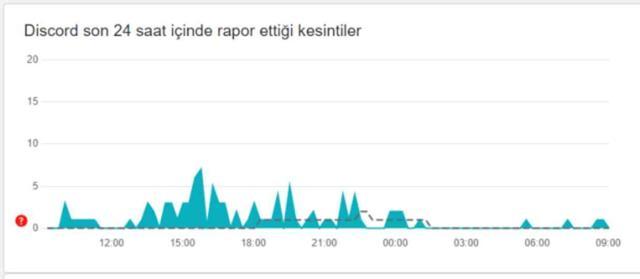DISCORD AÇILACAK MI? 15 Ekim Discord ne zaman açılacak?