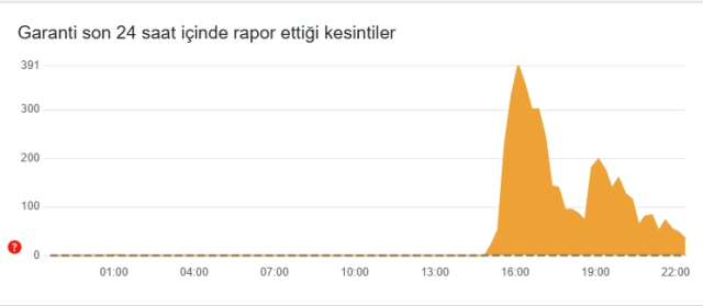 Garanti Bankası düzeldi mi?