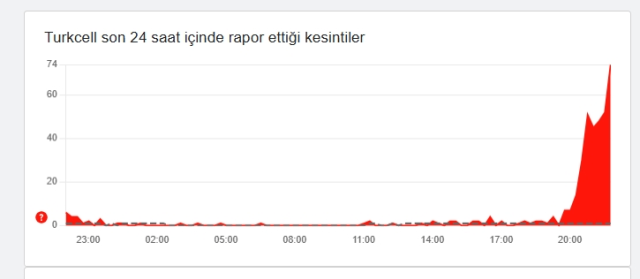 Turkcell çöktü mü? 2 Kasım Turkcell mobil internet neden çekmiyor, problem mi var?