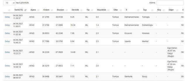 Isparta deprem mi oldu? Son dakika Isparta deprem! Kandilli son depremler! AFAD son depremler!