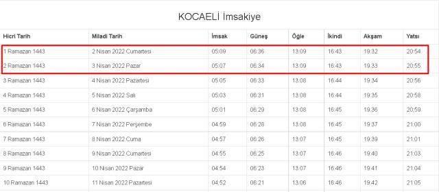 Kocaeli (İzmit) İftar ve Sahur vakti 2022! 2-3 Nisan (Cumartesi-Pazar) Kocaeli iftar ve sahur ne zaman, saat kaçta? 2022 Kocaeli imsakiyesi!