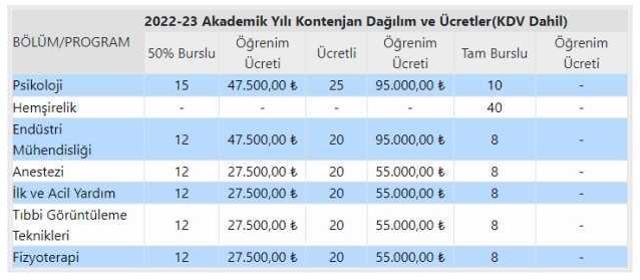 Mudanya Üniversitesi Ücretleri
