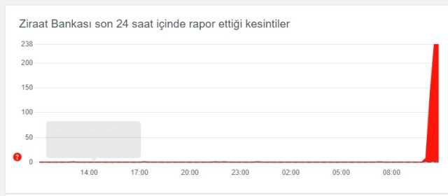 Ziraat çöktü mü? Ziraat Bankası mobile giremiyorum, sorun mu var? Ziraat mobil işleminizi gerçekleştiremiyoruz hatası nedir?