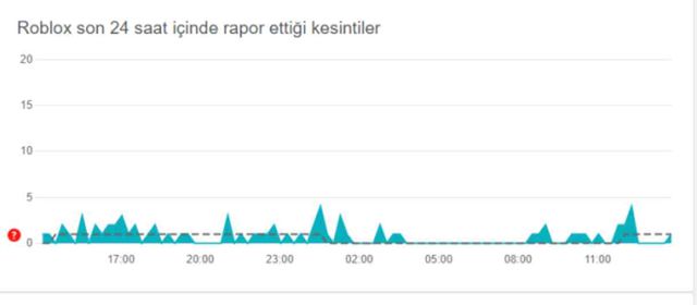 Roblox ne zaman açılacak? 17 Ağustos Cumartesi Roblox bugün açılır mı? Roblox neden engellendi?