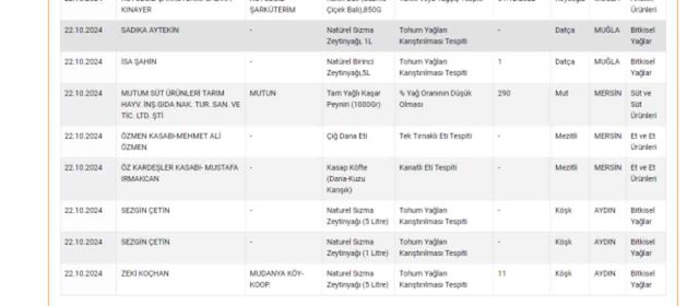 At ve eşek eti satan firmalar hangileri? Taklit-tağşiş listesi yayınlandı mı? (23 Ekim güncel liste)