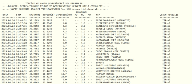 Son Depremler! Bugün İstanbul'da deprem mi oldu? 25 Haziran 2025 AFAD ve Kandilli deprem listesi! 25 Haziran 2025 Ankara'da, İzmir'de deprem mi oldu?