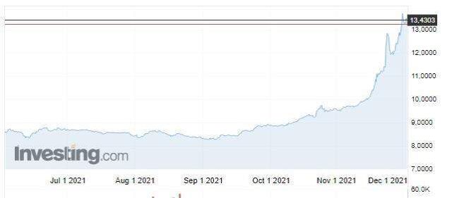 Dolar 15 TL olur mu?