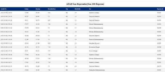 Adıyaman'da deprem mi oldu? SON DAKİKA Az önce bu gece Adıyaman'da deprem mi oldu? Adıyaman'da deprem oldu mu?