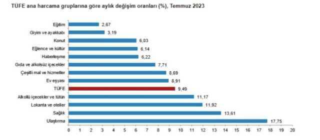 6 Aylık enflasyon 2023! Aylara göre enflasyon farkı kaç oldu? TÜİK Mart, Nisan, Mayıs, Haziran enflasyon rakamları kaç çıktı?