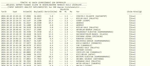 Son Depremler! Bugün İstanbul'da deprem mi oldu? 19 Ekim AFAD ve Kandilli deprem listesi! 19 Ekim Ankara'da, İzmir'de deprem mi oldu?