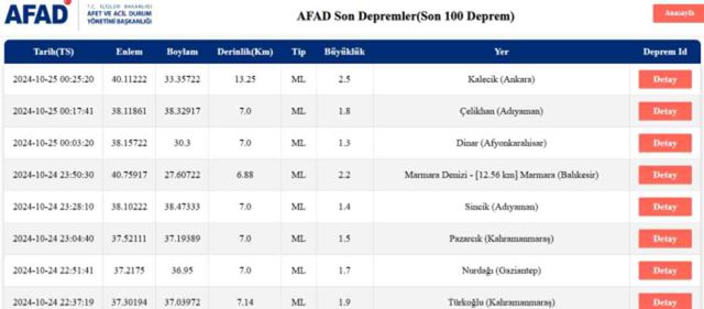 Son Depremler! Bugün İstanbul'da deprem mi oldu? 25 Ekim AFAD ve Kandilli deprem listesi! 25 Ekim Ankara'da, İzmir'de deprem mi oldu?