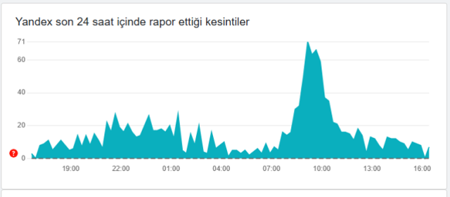 YANDEX ÇÖKTÜ MÜ? 19 Kasım Yandex neden açılmıyor, sorun ne?