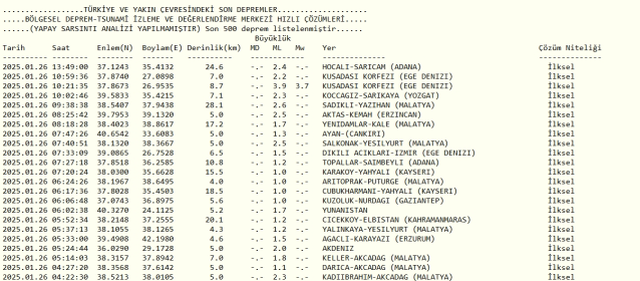 Son Depremler! Bugün İstanbul'da deprem mi oldu? 26 Ocak AFAD ve Kandilli deprem listesi! 26 Ocak Pazar Ankara'da, İzmir'de deprem mi oldu?