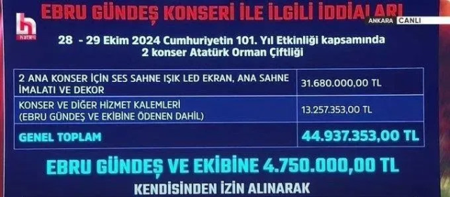 Ödenen rakamlar öyle böyle değil! İşte Mansur Yavaş'ın şaibeli konserleri