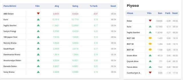 Merkez Bankası döviz kurları! Altın ve döviz kurları!