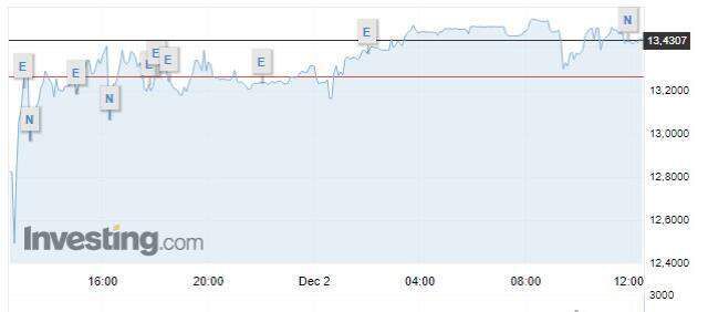 Dolar 15 TL olur mu?