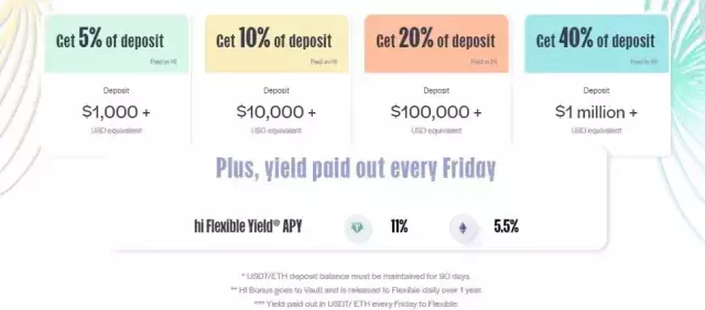 Kripto hizmetleri: kripto platformları 2022'de müşterilerine neler sunuyor?