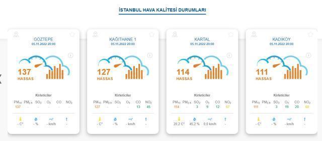 İstanbul'da hava kirliliği tehlikeli seviyelere dayandı